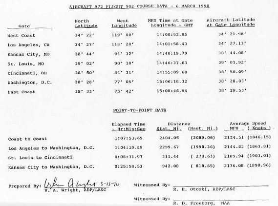 Flight record data for 972's record-setting transcontinental flight, prepared by V.A. Wright, ADP, LASC.