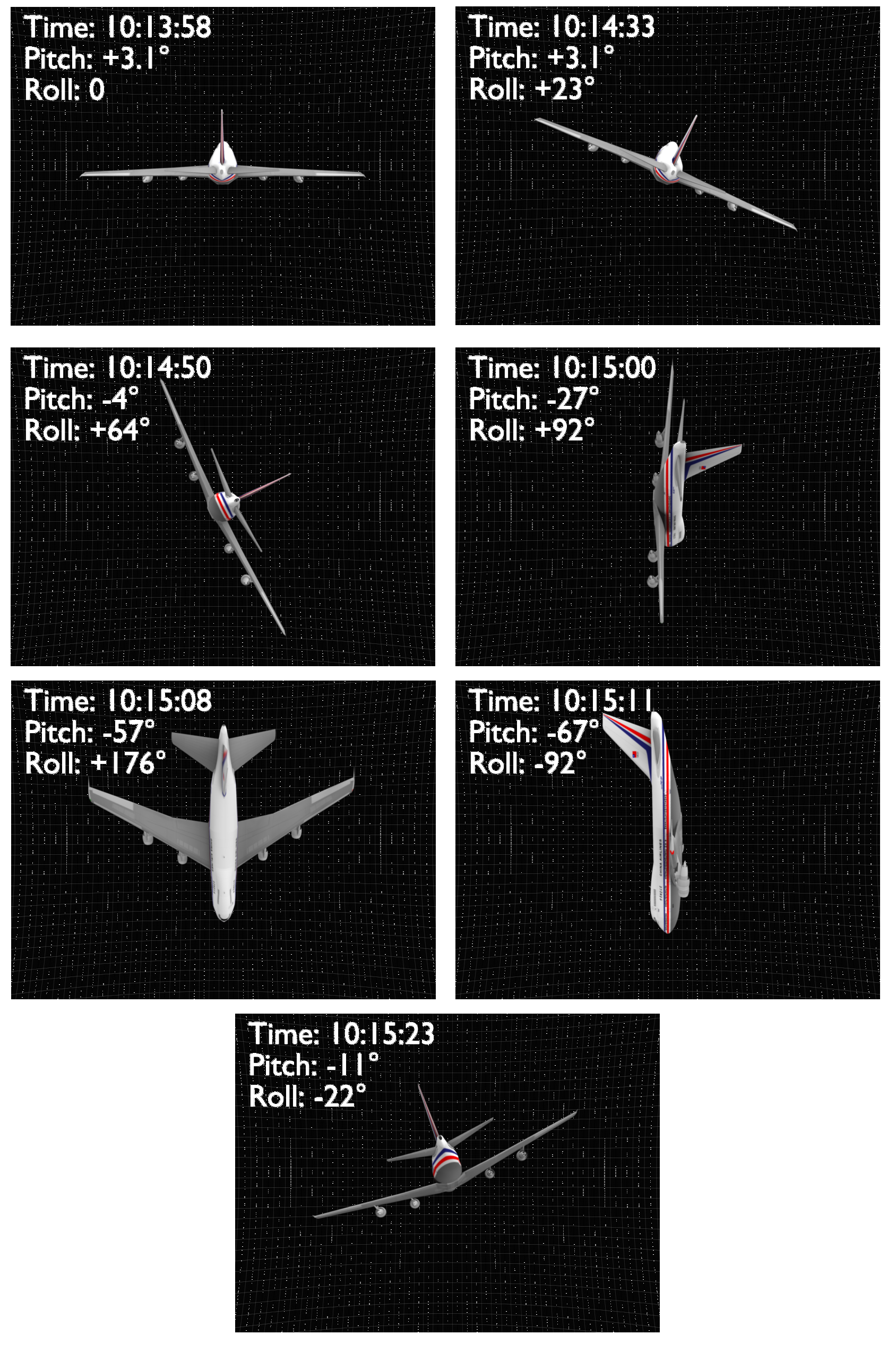 This illustration, based on the NTSB accident investigation, shows the various attitudes of China Airlines Flight 006 as it descended out of control, 19 February 1985. (Wikipedia)