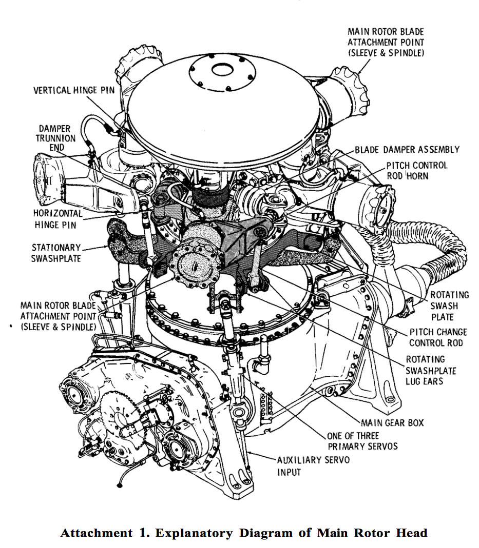 Diagram of Sikorsky S-61L rotor head. (NTSB)