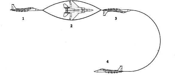 Diagram of Split-S maneuver.