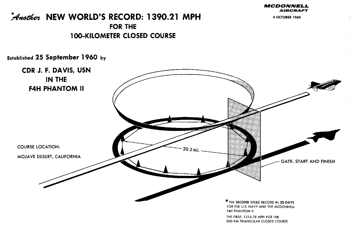 Diagram of the 100-kilometer closed circuit. (McDonnell)