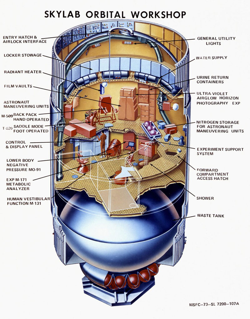 Cutaway illustration of Skylab. (NASA)