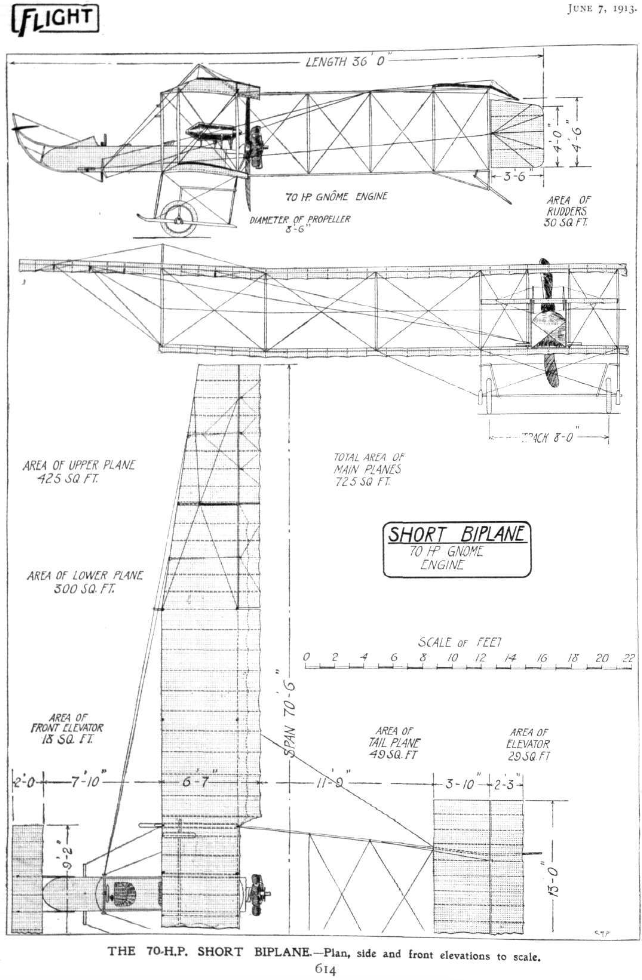 Three-view diagram of Frank McLean's "70-H.P. Short biplane.: (FLIGHT, No. 232. (No. 23, Vol. V.), 7 June 1913 at Page 614)