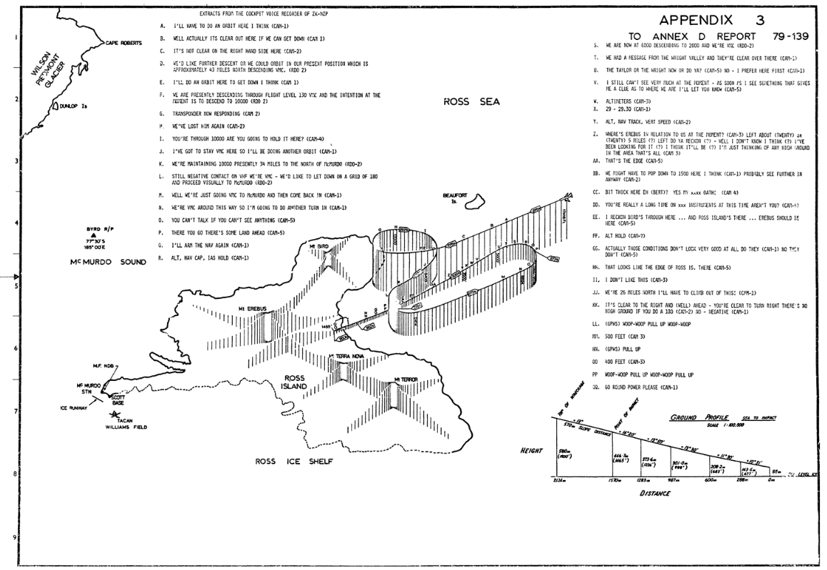 This detailed graphic shows the flight path an descent of Flight 901 and correlates the FDR data to give an idea of where the airplane actually was and where the crew thought it was..