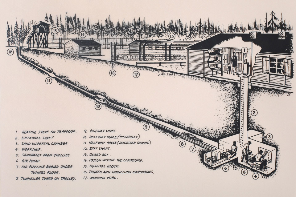 A drawing showing the proposed route of one of the escape tunnels, by wartime artist Ley Kenyon, a prisoner-of-war in Stalag Luft III at the time of the Great Escape in March 1944 [Picture: from the original drawings of Ley Kenyon 1943] (GOV.UK) 