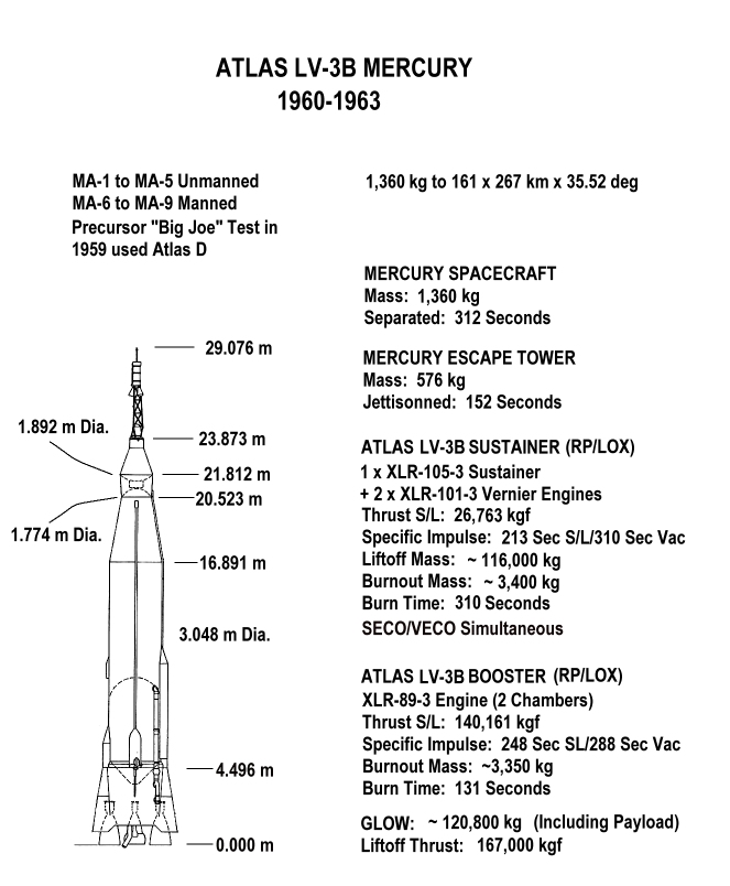 15 May 1963, 13:04:13.106 UTC, T Plus 00:00:00.106 - This Day In Aviation