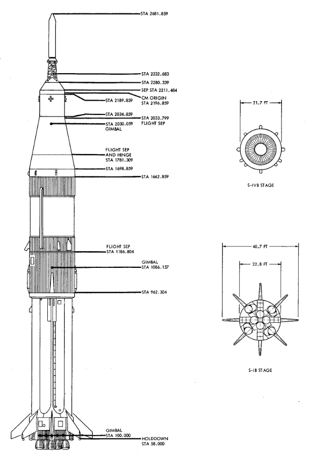 Saturn IB Launch Vehicle. (NASA)