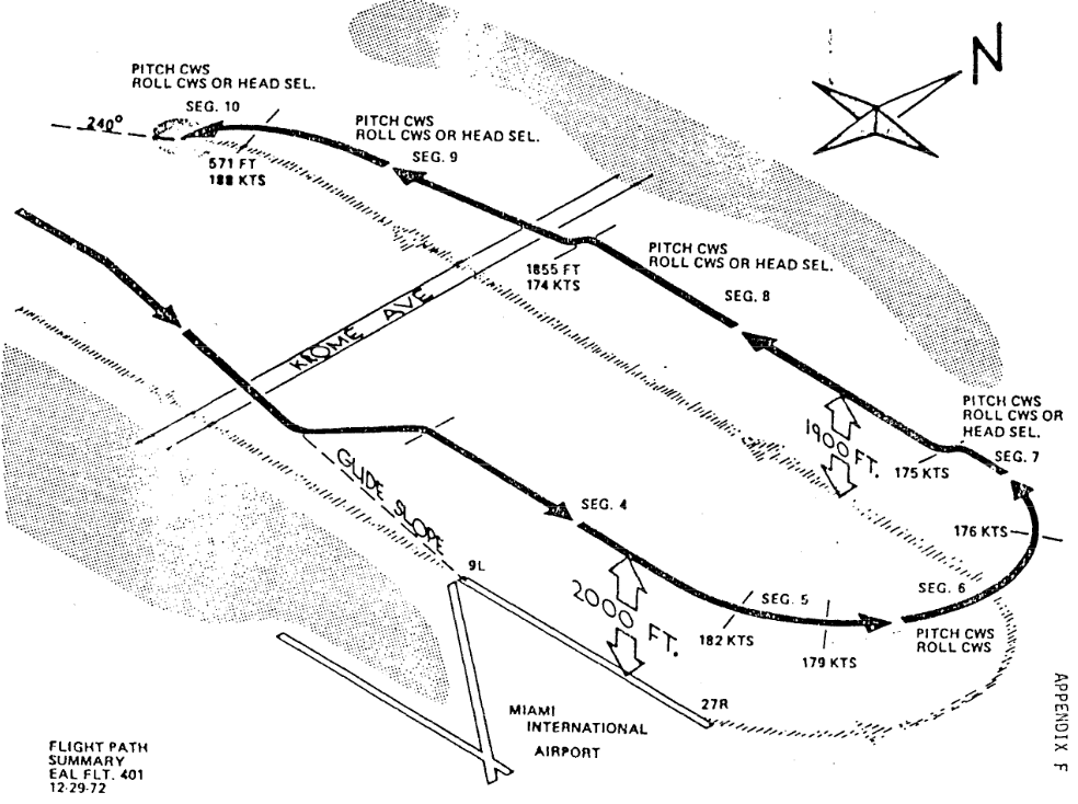 eastern airlines flight 401