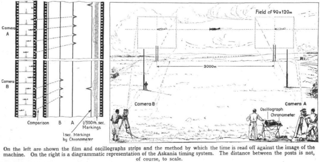 Illustration from FLIGHT article, "THE NEW SPEED RECORD," 20 April 1939 at Page 395.