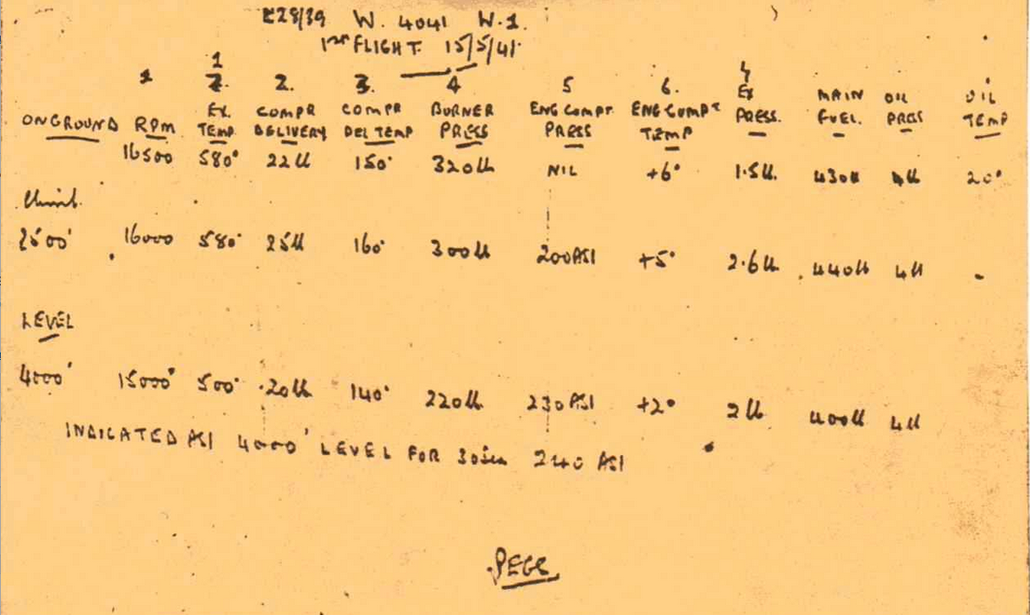 Gerry Sayer's knee board notations from the Gloster E.28/39 first flight, 15 May 1941. (Hartley Moyes, courtesy of Neil Corbett, Test and Research Pilots, Flight Test Engineers)