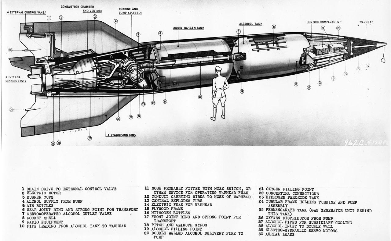 Cutaway illustration of a V-2 rocket. (U.S. Army)