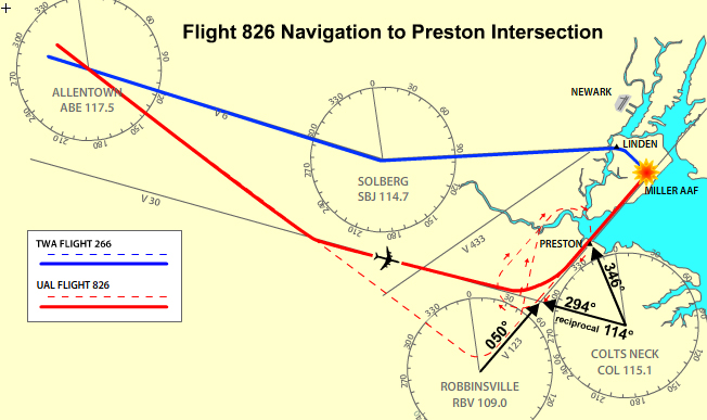 OTD in 1960, United Airlines Flight 826, a Douglas DC-8, and Trans