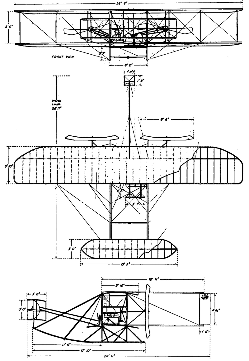 Wright Model A  This Day in Aviation
