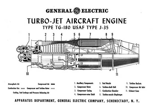 General Electric J35 Ge 2 Archives This Day In Aviation