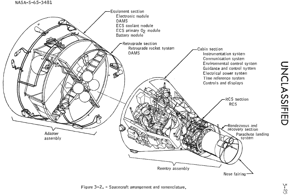 gemini spacecraft concepts