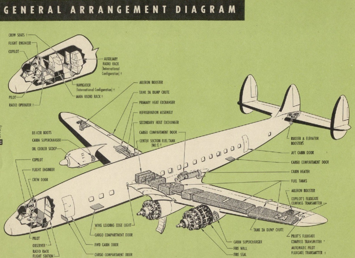 lockheed constellation