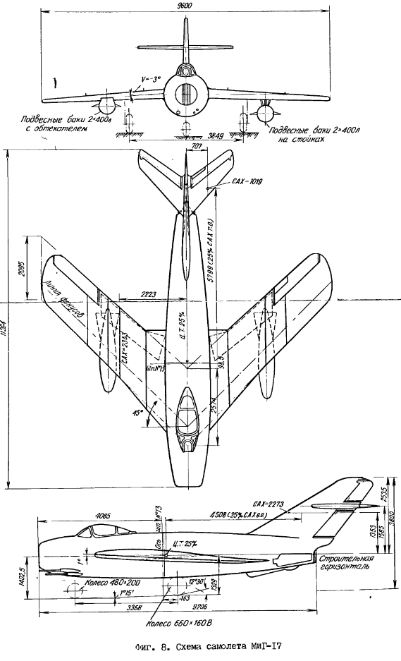 Mikoyan-Gurevich MiG 17