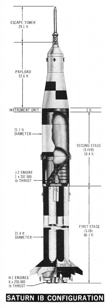 Apollo Command Module | This Day in Aviation