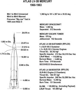 Mercury-Atlas 9 | This Day in Aviation