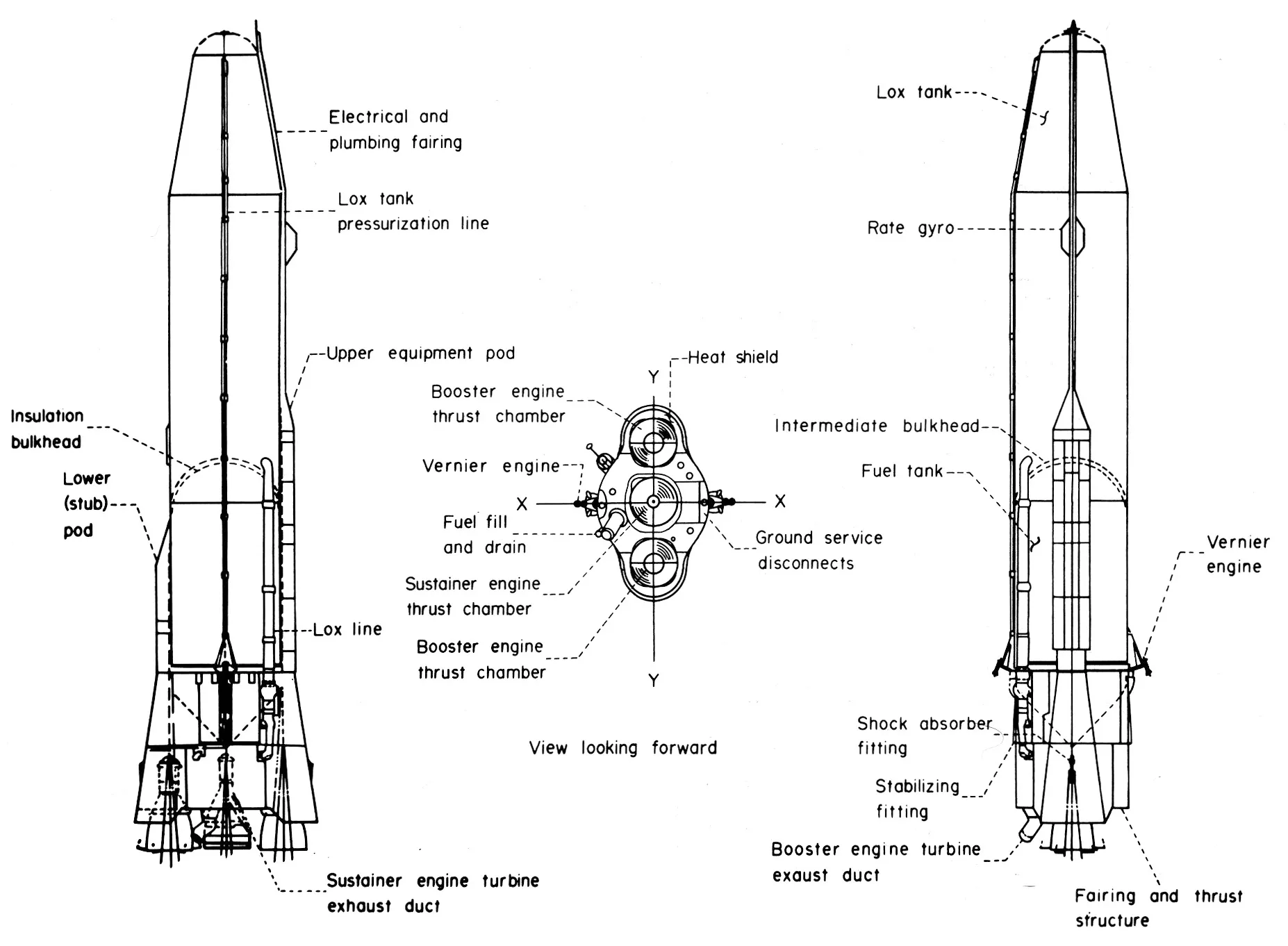 Convair SM-65A Atlas | This Day in Aviation