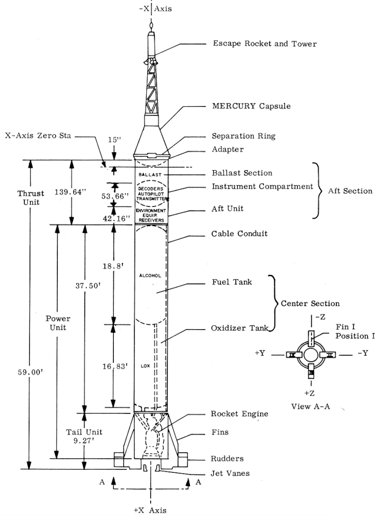 5 May 1961, 13:34:13.48 UTC, T plus 00:00:00.48 | This Day in Aviation