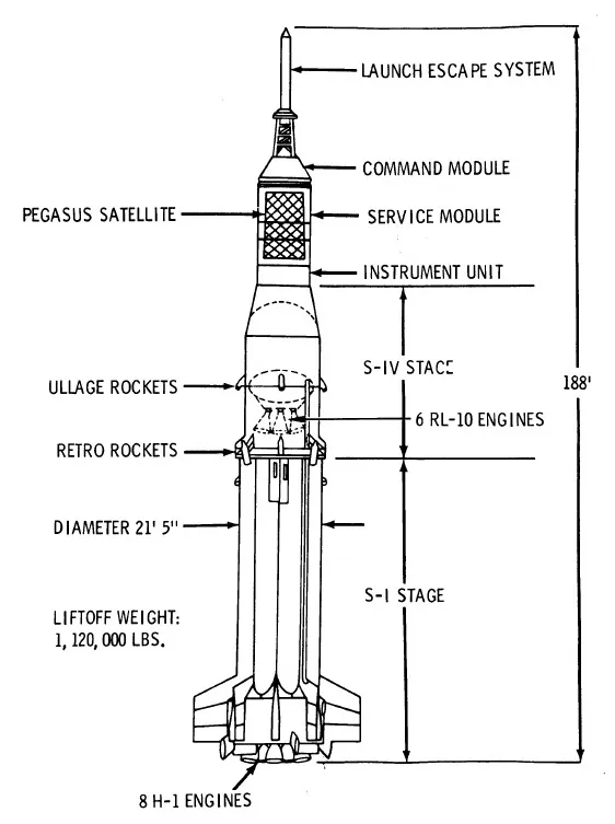 SA_9_diagram | This Day in Aviation