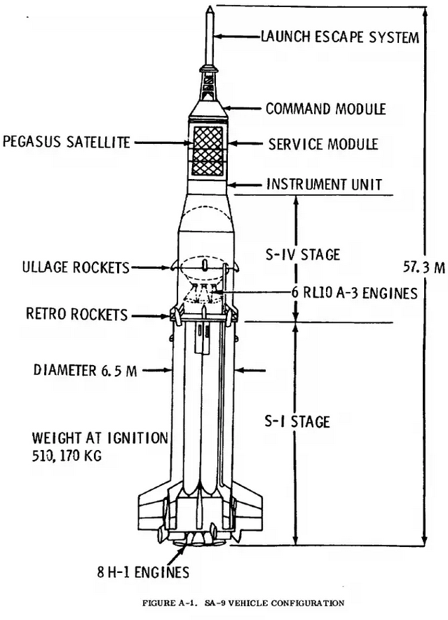 Saturn I | This Day in Aviation